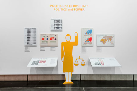 Wien Museum Karlsplatz 2025 Wissen für alle